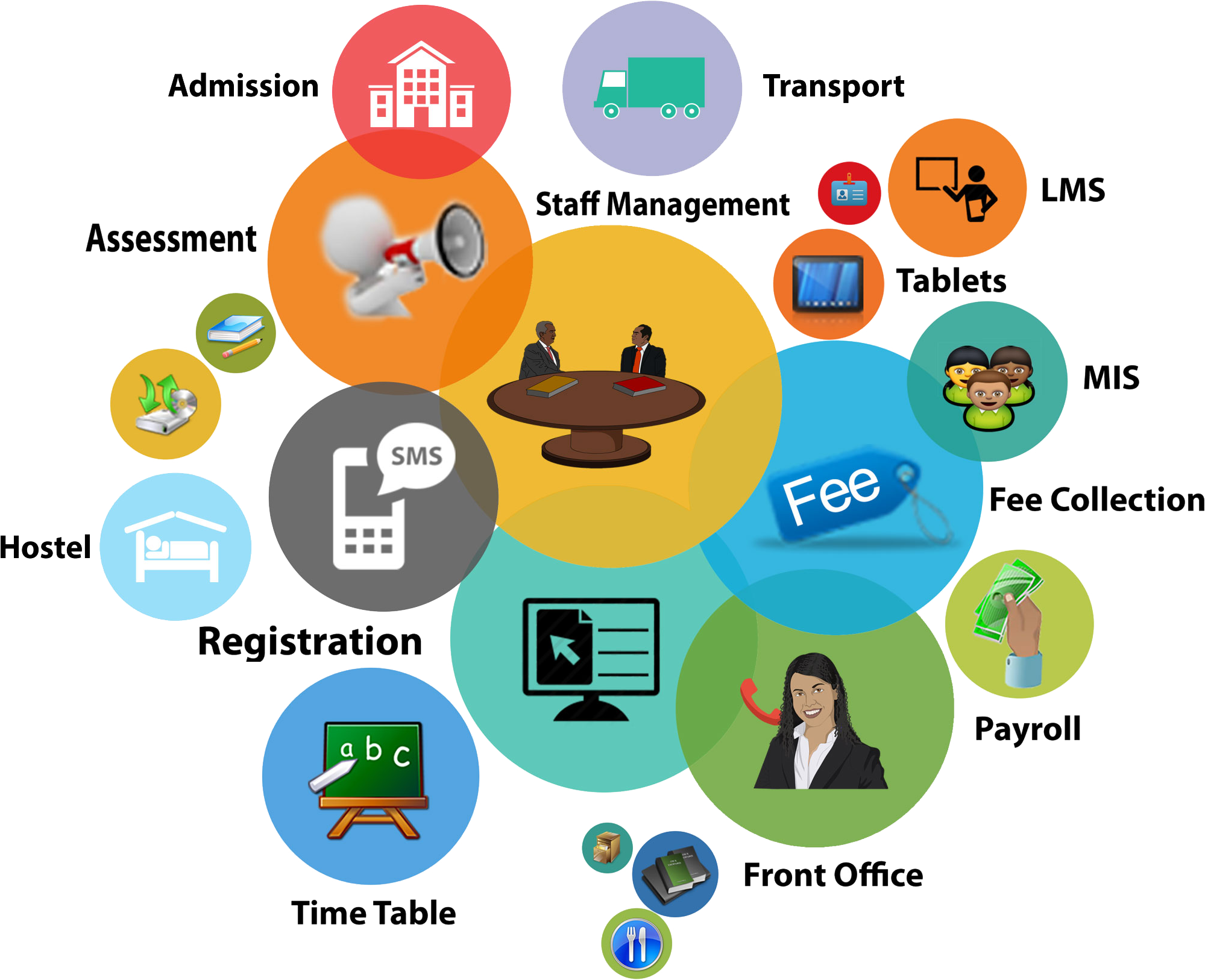 I2Speed Technologies LLP
